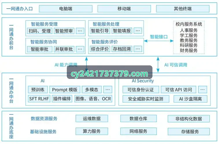 J9老哥俱乐部监管穿透与算法可解释性技术白皮书
